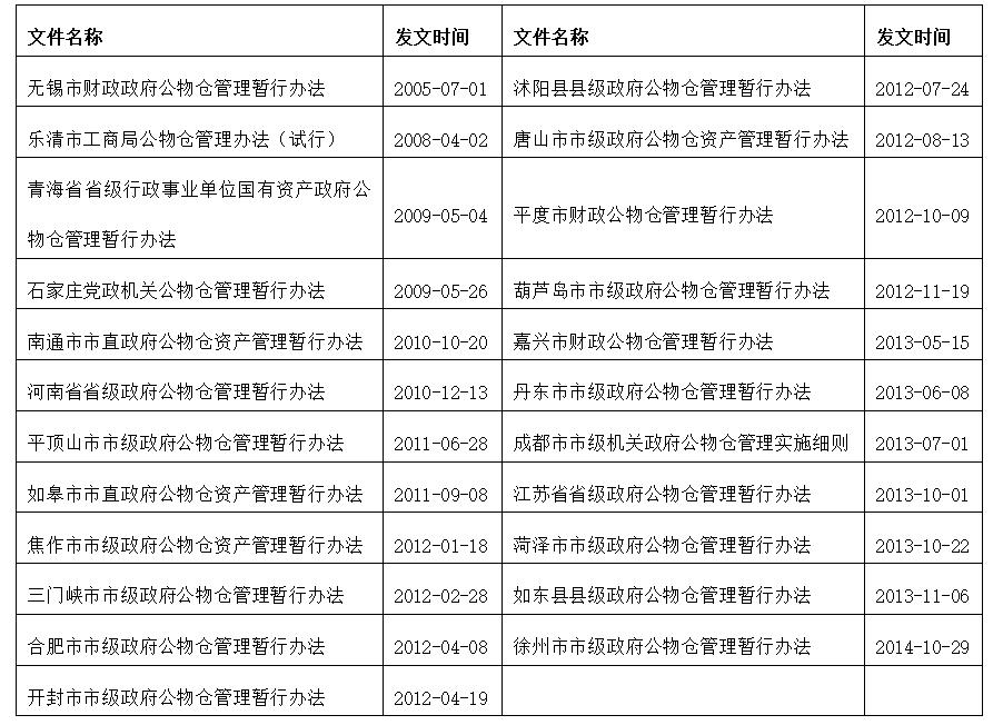 政府公物仓运营模式,公物仓创新试点建设方案