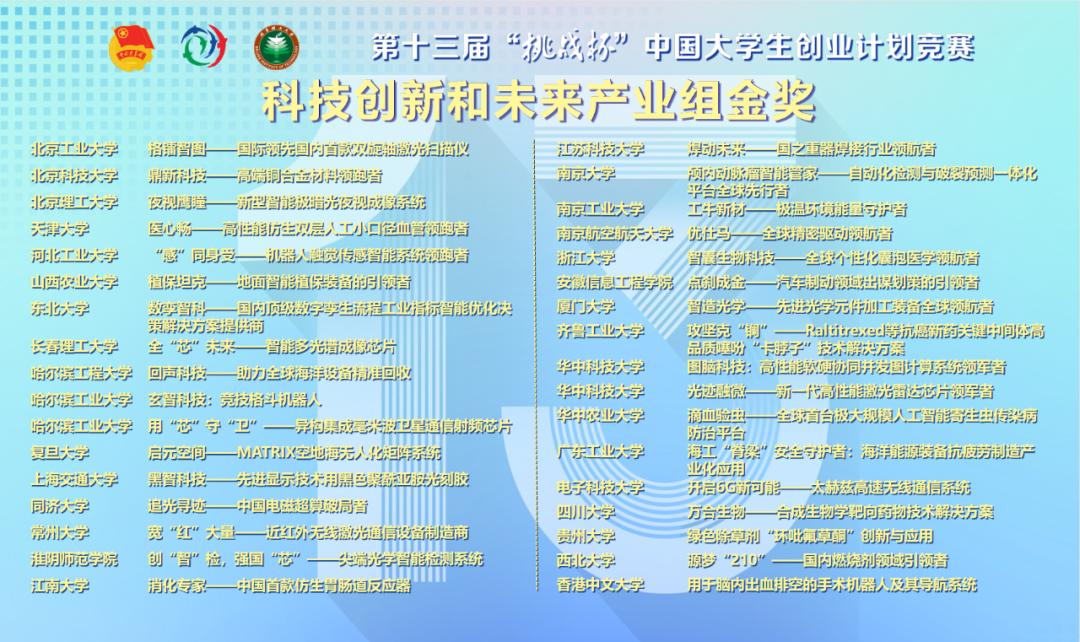 十三届挑战杯大学生创业颁奖典礼,十二届挑战杯中国大学生创业计划