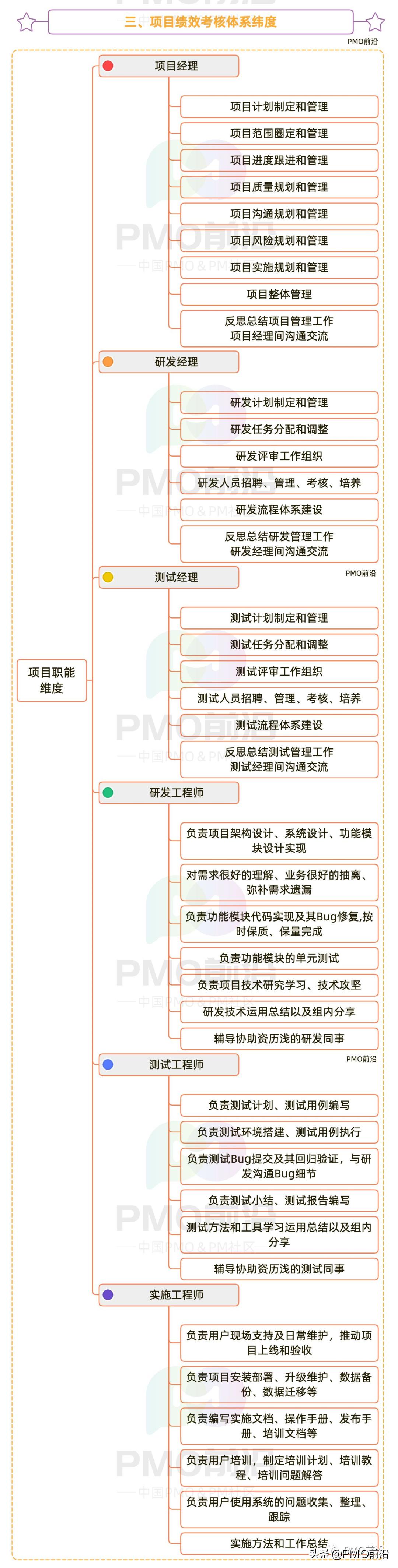 绩效考核指标体系包括哪些,政府绩效考核指标体系