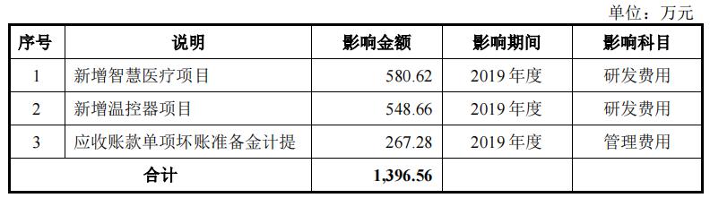 智能家居产品毛利率,智能家居毛利率
