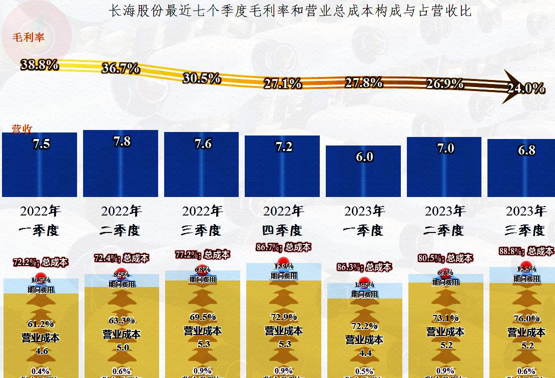 江苏长海玻纤毡,长海股份的60亿玻纤项目