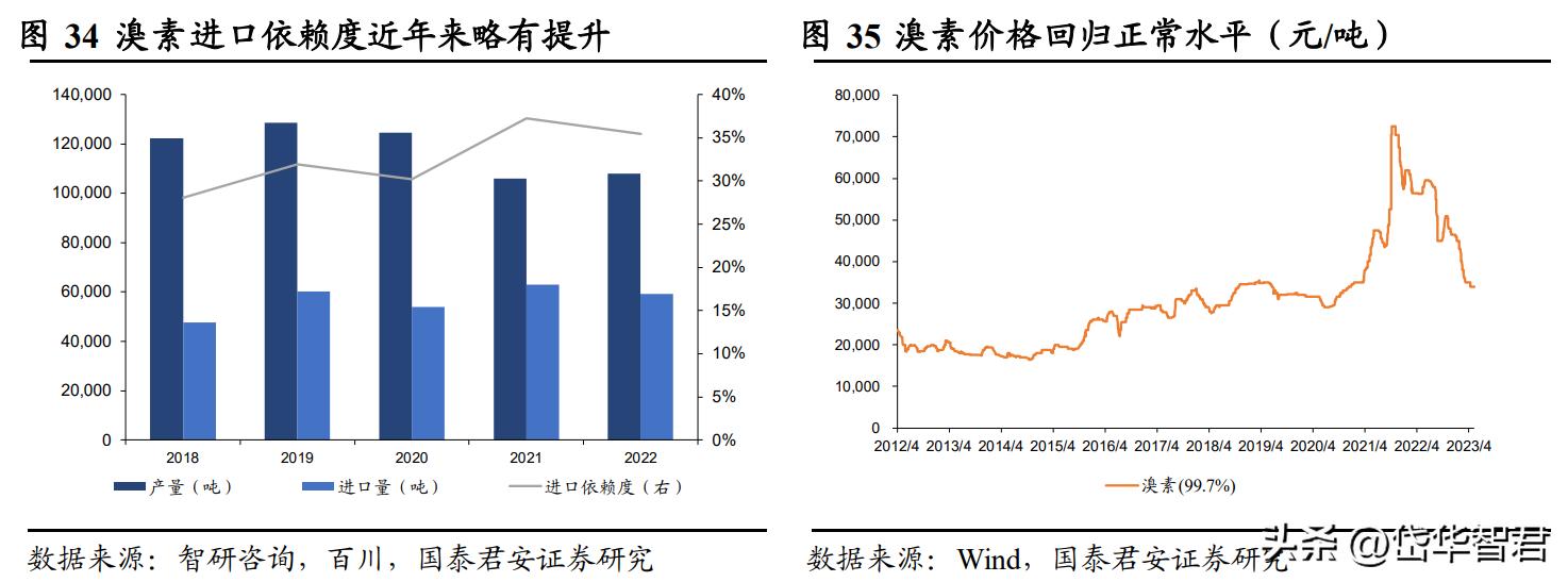 钾肥亚钾国际,亚钾国际的钾肥产能