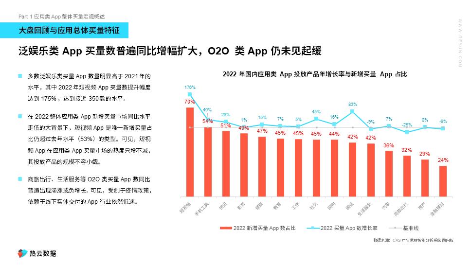 中国应用app,应用类app的推广策略