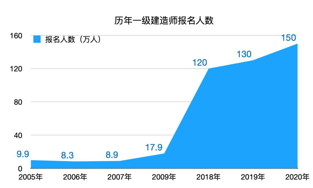 一级建造师机电复习攻略,一级市政建造师备考攻略