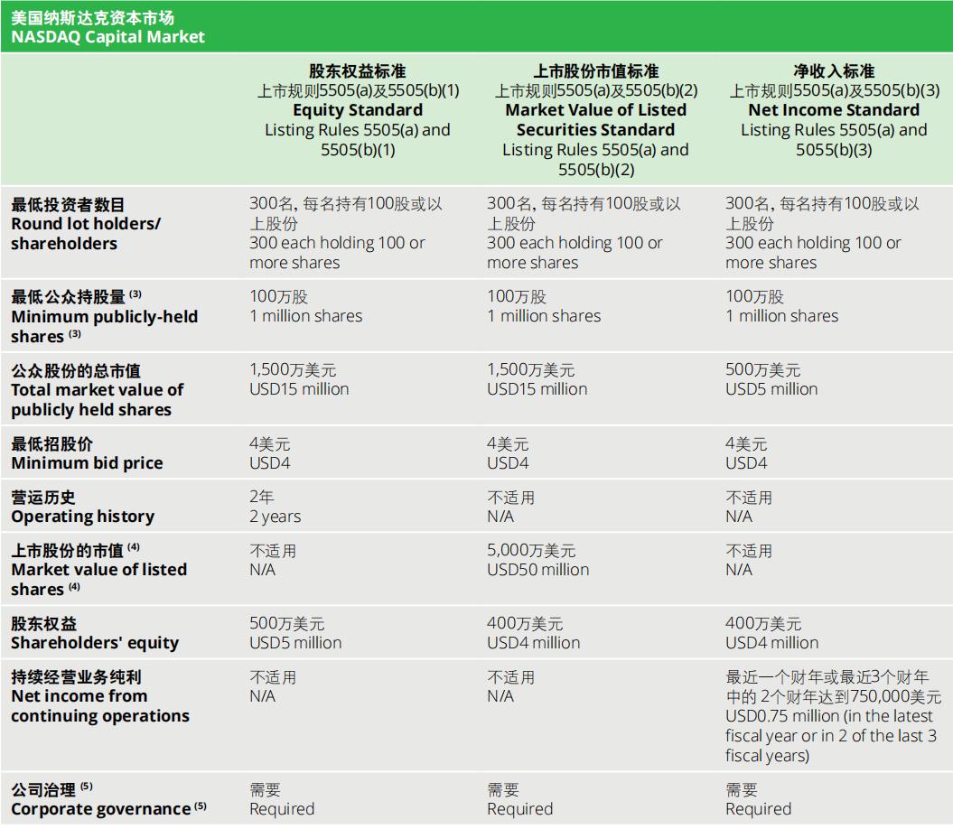 揭秘美国资本,揭开中国股市