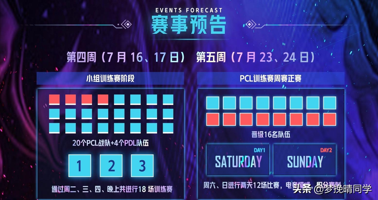 pubg夜宵杯打几周,pubg夜宵杯赛程