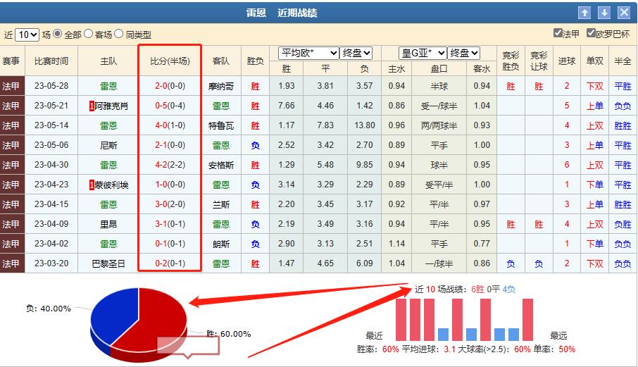 今日竞彩预测推荐法国,布雷斯特竞彩