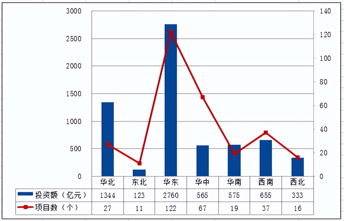 11月国内电池产业链投资扩产项目,2021年各地锂电池新项目