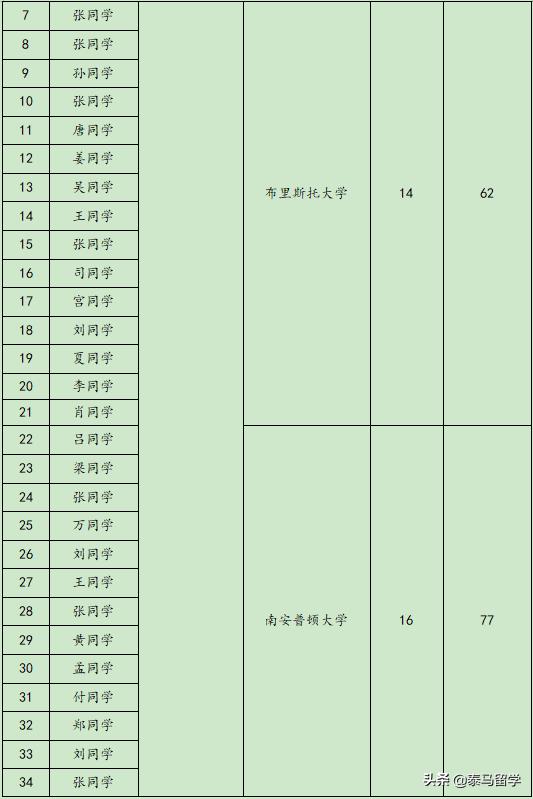 中央财经大学保险学院国际本科,中央财经大学保险学院3+1国际本科