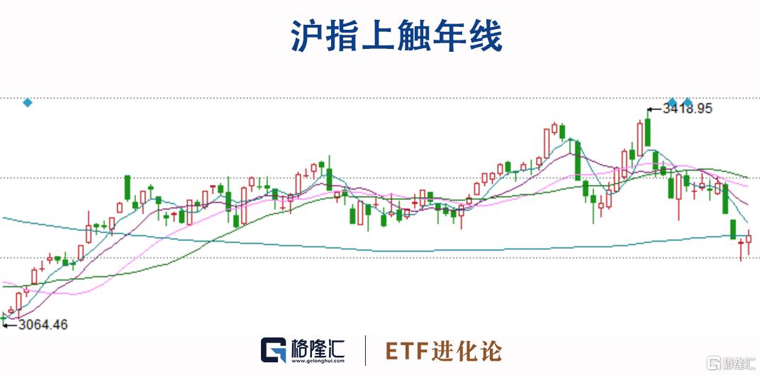 格隆汇十大核心etf重磅揭晓,格隆汇2023etf