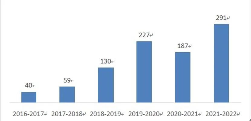 离岸信托与移民的关系,离岸信托深度解析