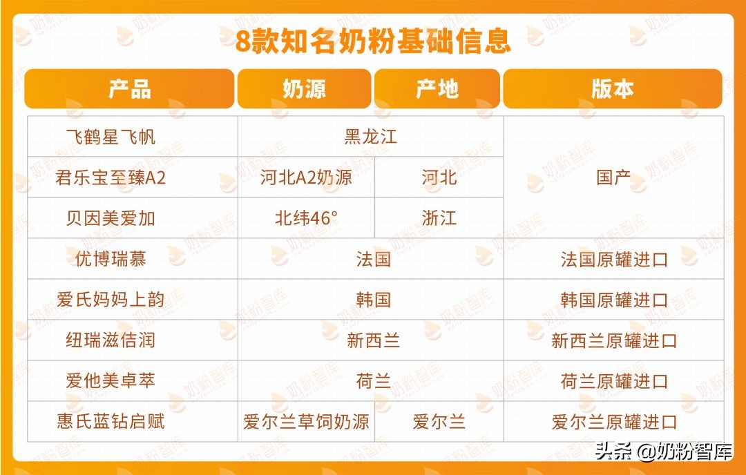 优博瑞慕和优博有机奶粉哪个更好,优博瑞慕和爱他美领熠