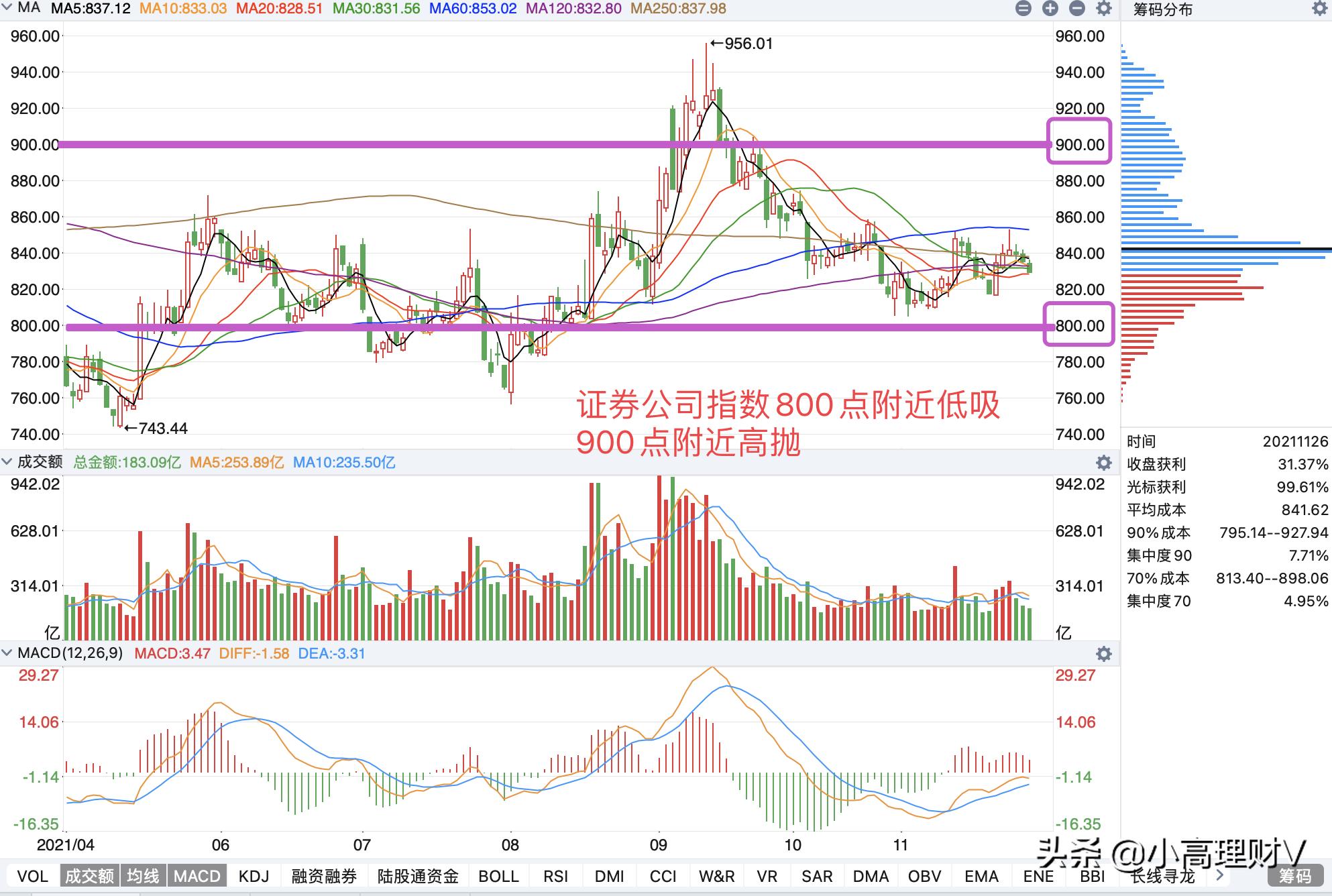下周各类基金操作策略,基金操作策略大盘企稳反弹