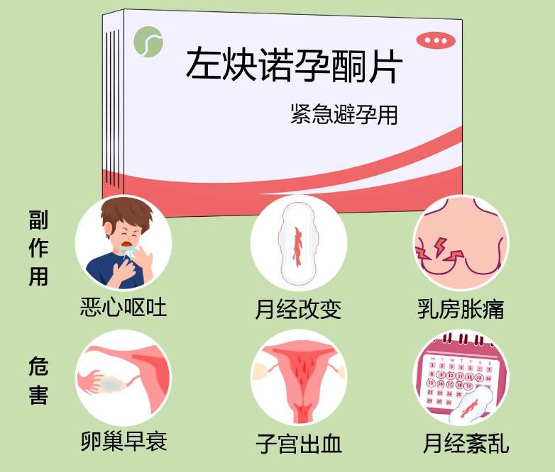 短效避孕药哪种效果最好,短效紧急避孕药的适应症