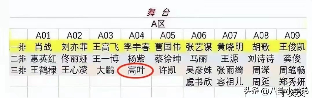 微博之夜，流量至上、拜高踩低，都在这张座位表上体现得淋漓尽致