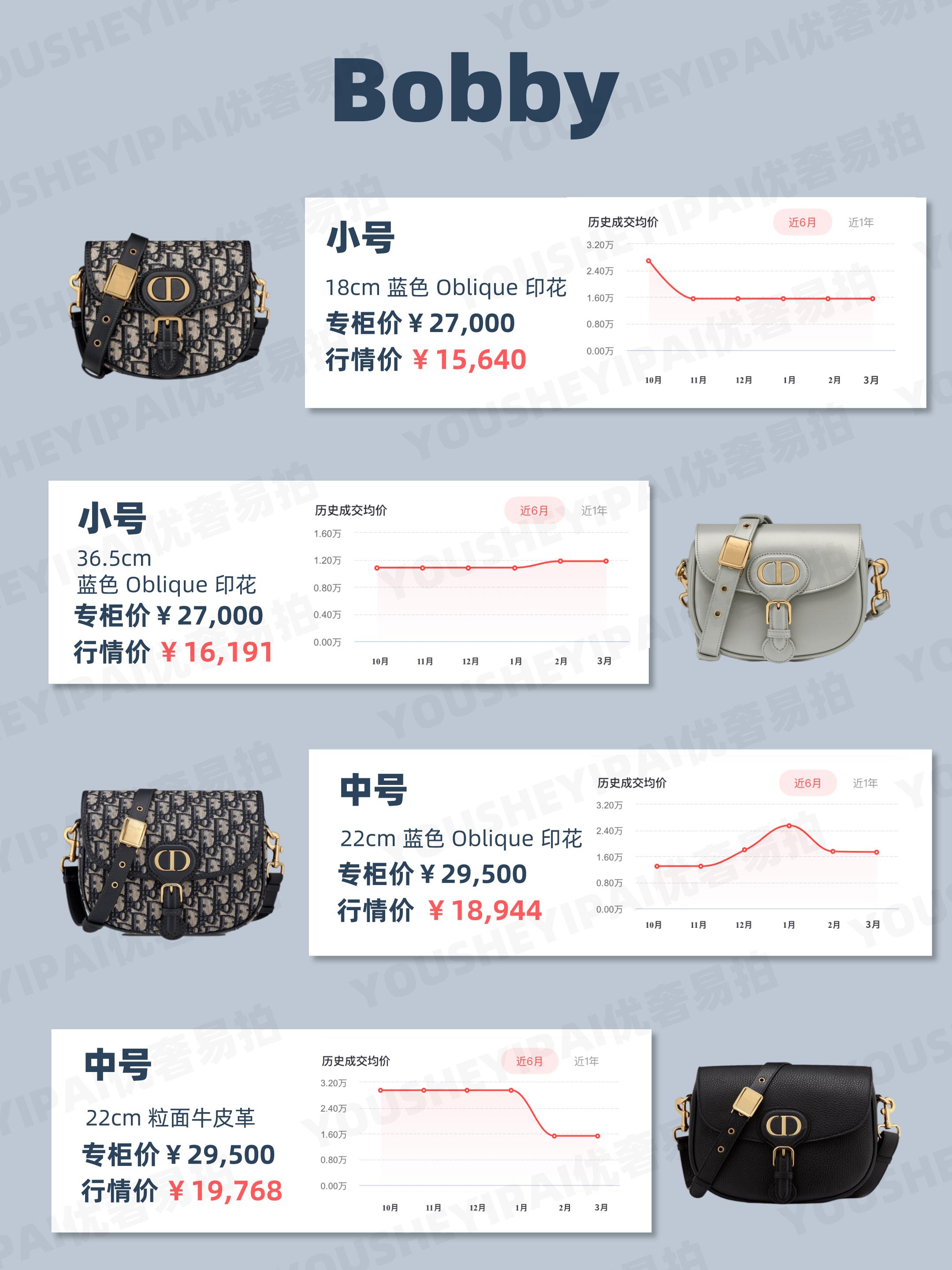 二手奢侈品包包dior,二手奢侈品迪奥包包行情