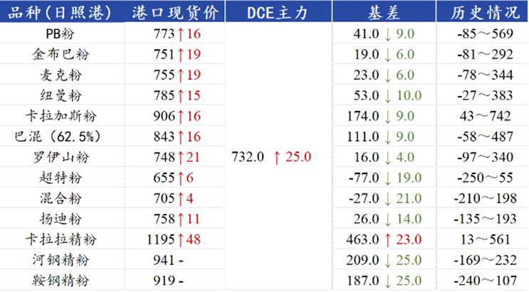铁矿石期货跌停,铁矿期货合约大跌