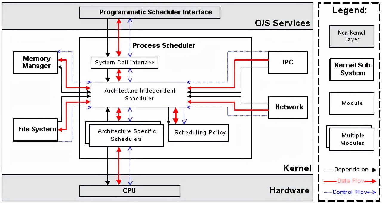 linuxkernel是什么内核,linuxkernel内核安装