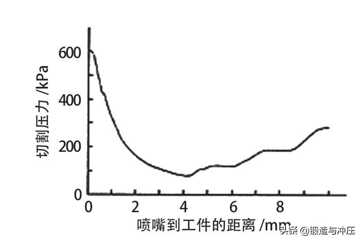 热成型激光切割有毛刺,热成型切割