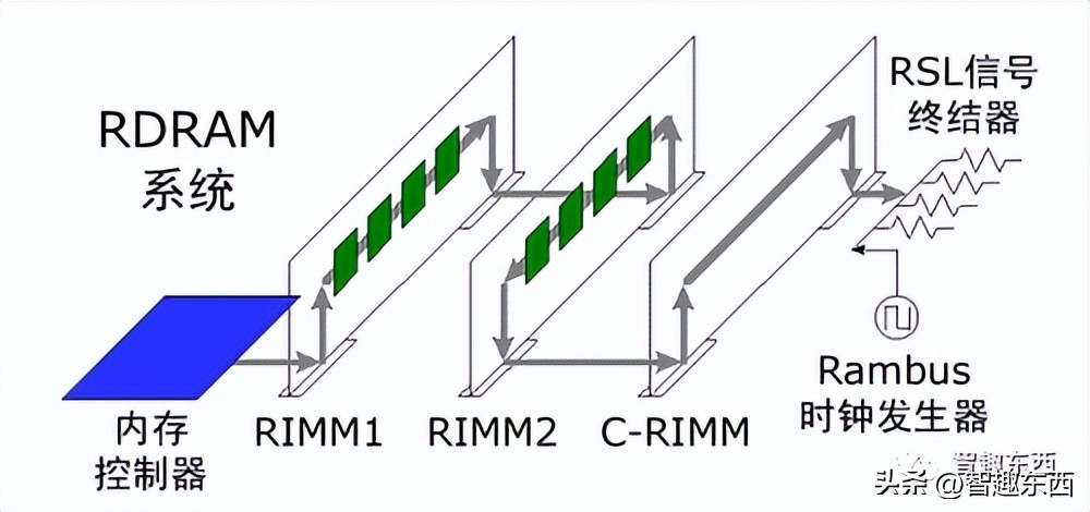 amd哪款适合做设计,amd主打设计