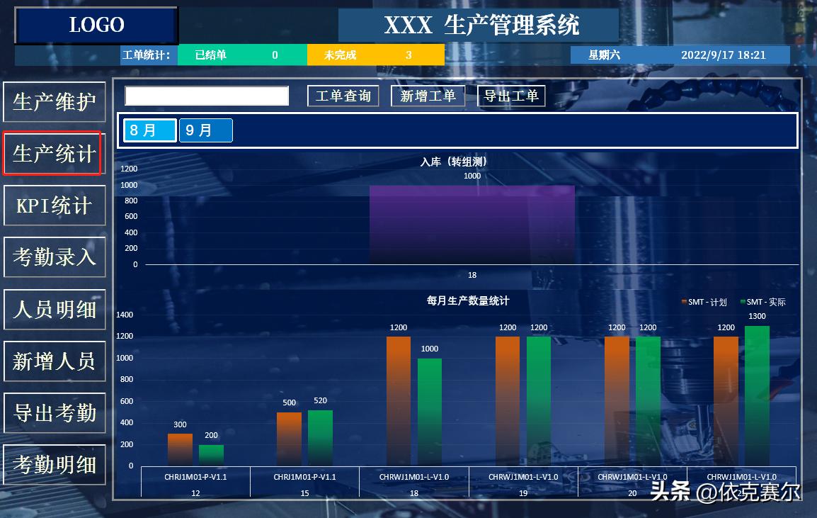 excel环球数据可视化图表免费教学,excel可视化数据分析按天生成图表