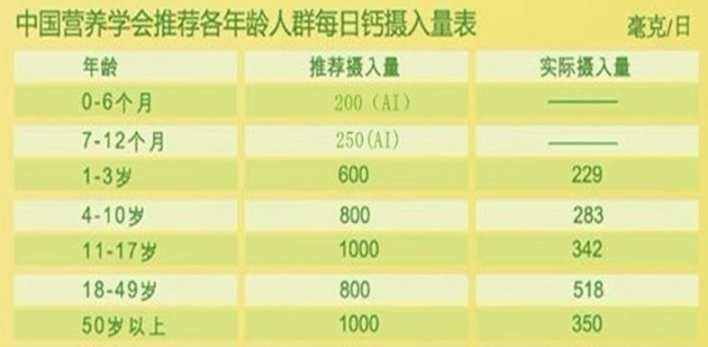 辨别真假驼奶看哪三点,如何鉴定驼奶的真假