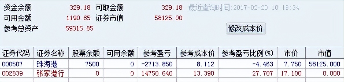 炒股高手十招必胜绝招,炒股高手止损秘诀
