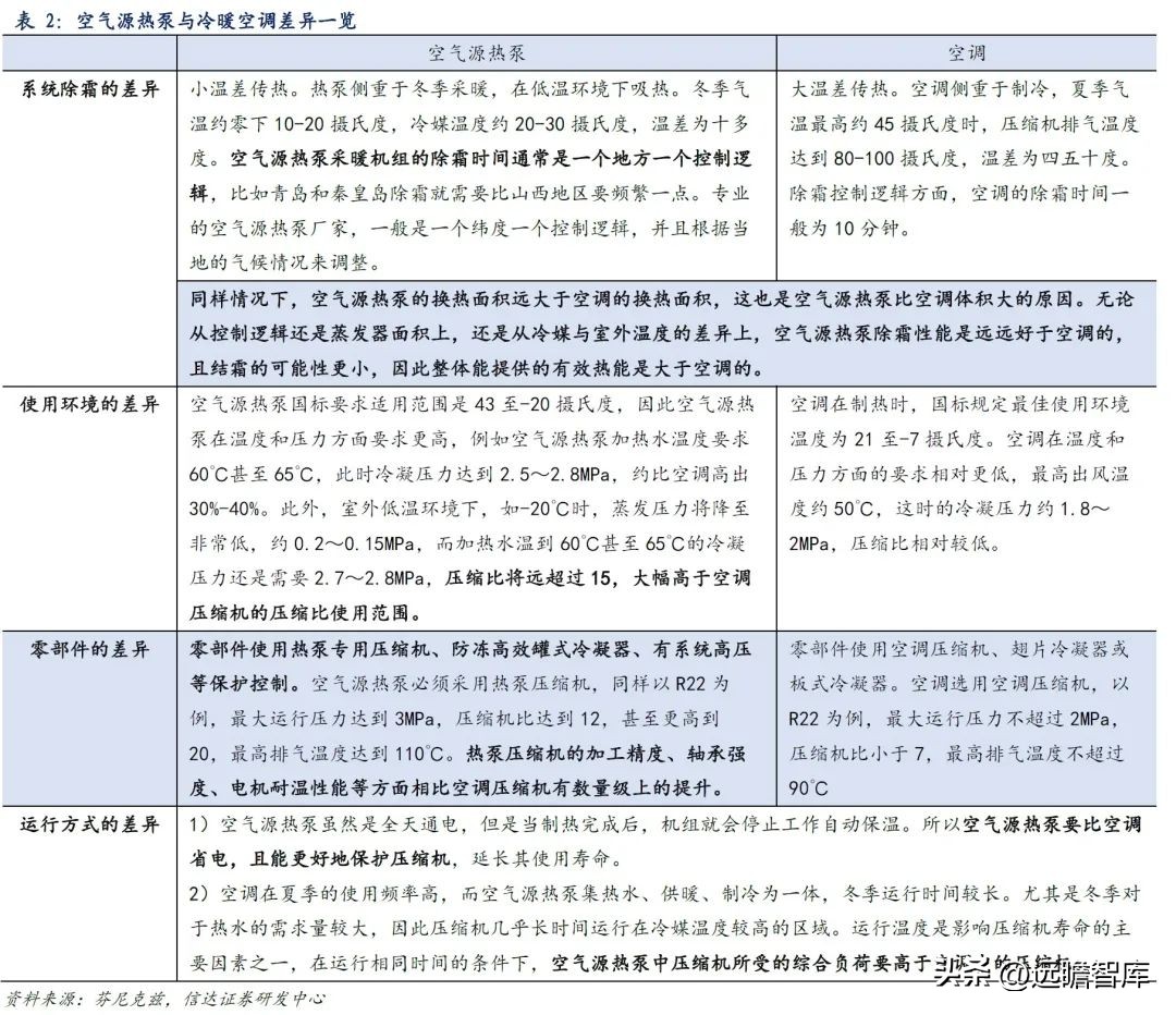 国外热泵发展趋势,热泵市场的未来形势和业态