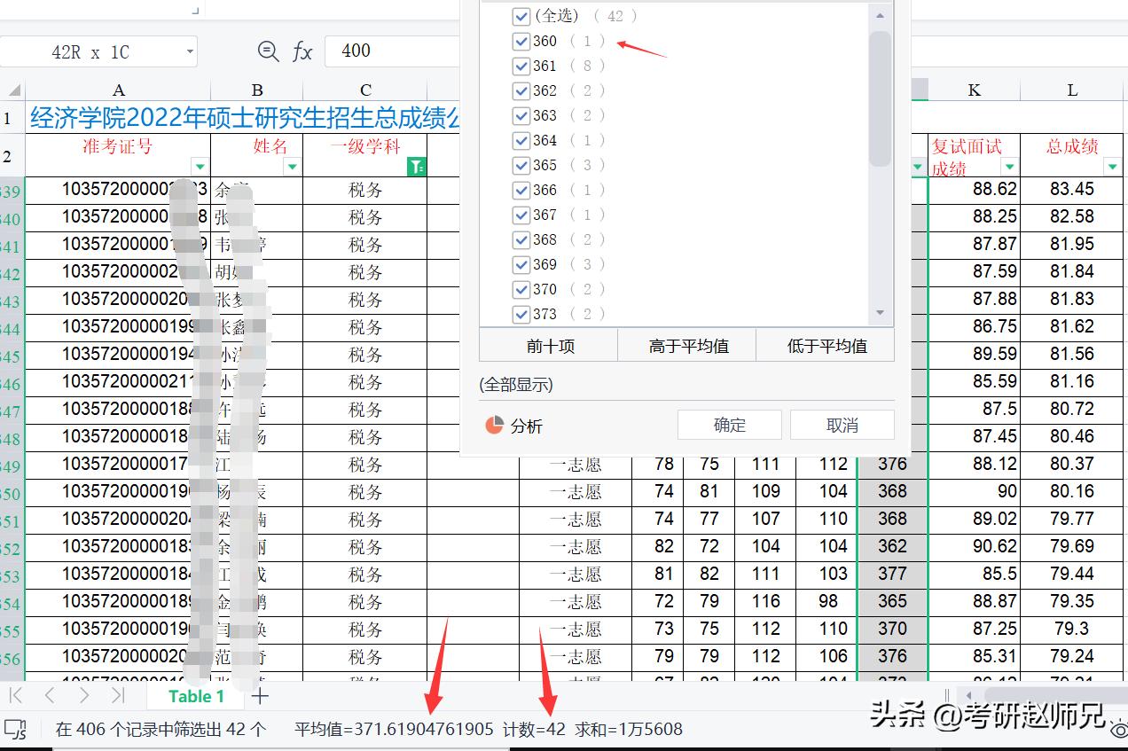 安徽大学经济学（B）考研数据分析：学硕和专硕超详细版本