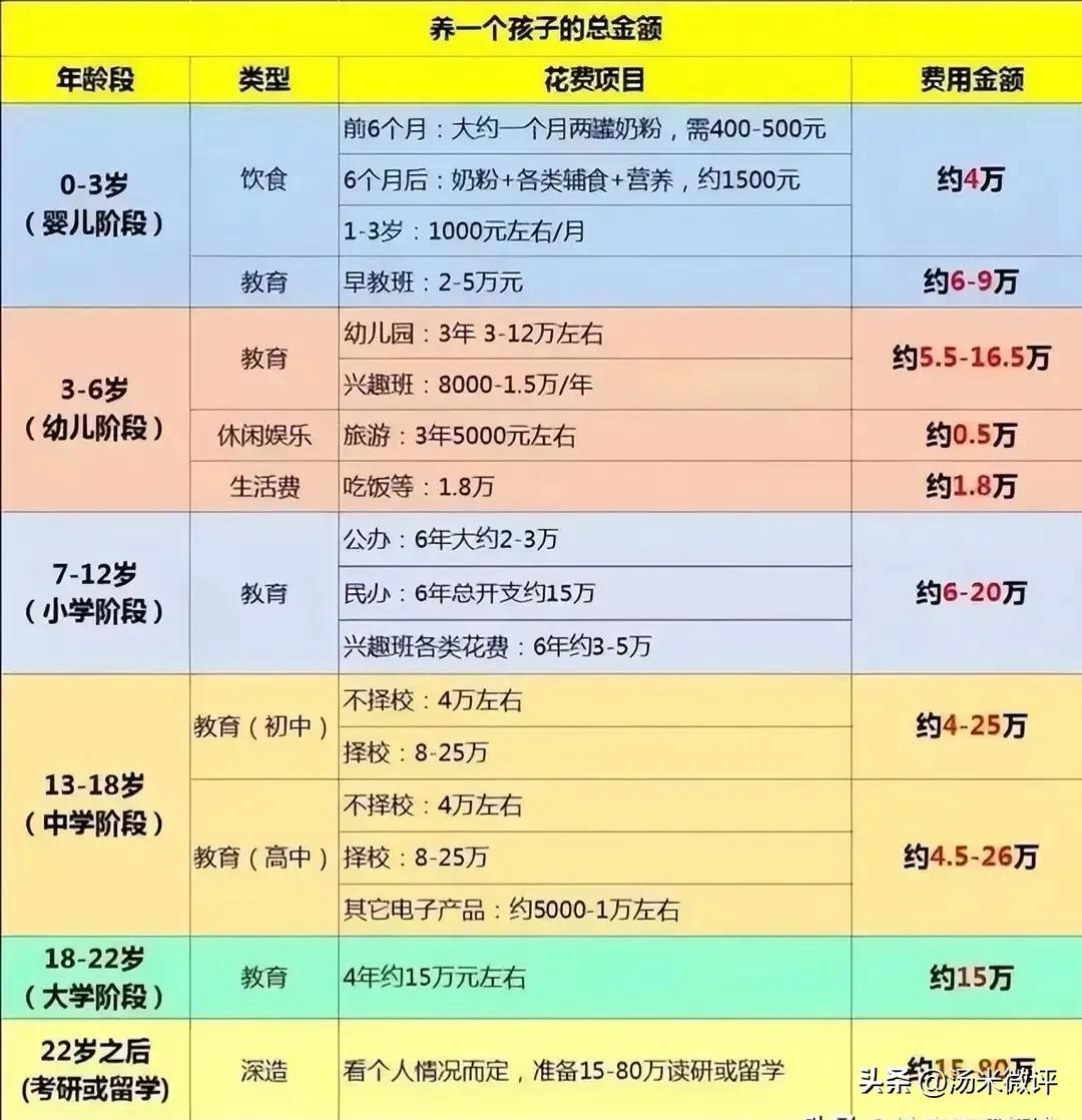 为什么生育率暴跌,为什么说生育率断崖式下跌