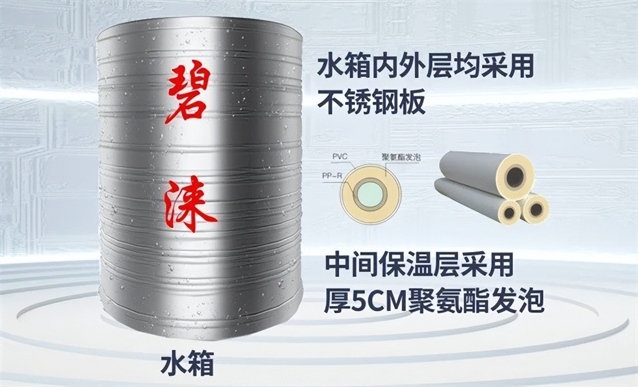 发廊专用节能热水器特点,发廊节能热水器这个怎么安装啊