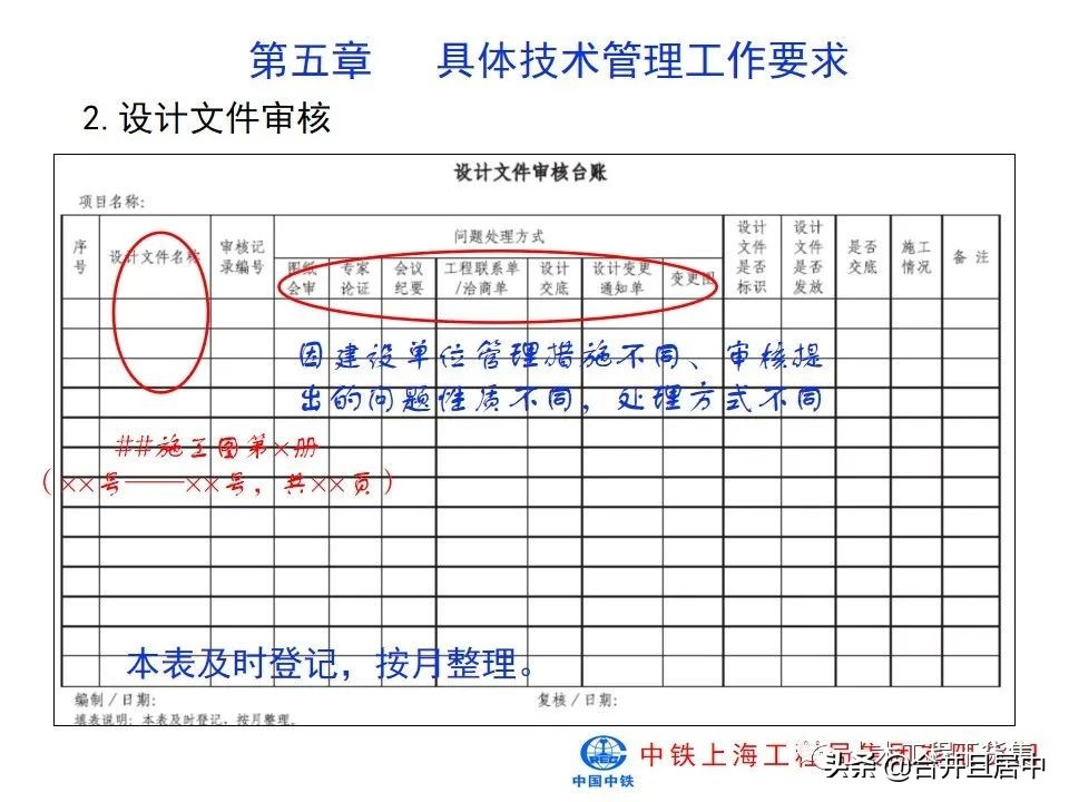 项目施工管理流程图片大全,bim施工项目管理的主要内容是什么