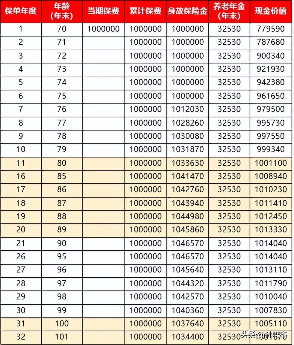 信泰如意鑫享养老年金保险怎么样？结合实际投保案例给予参考建议