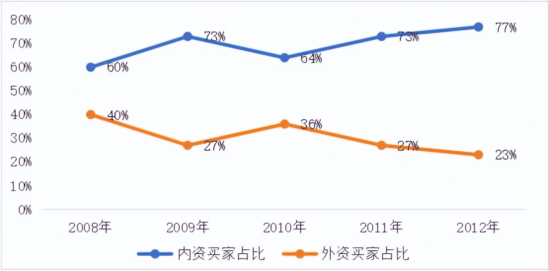 房地产2010年走势分析,08年房地产走势