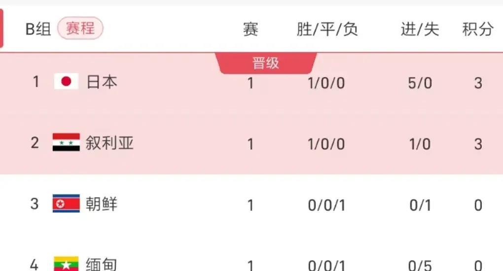 中国国家足球队世预赛赛程,中国足球队世预赛成绩