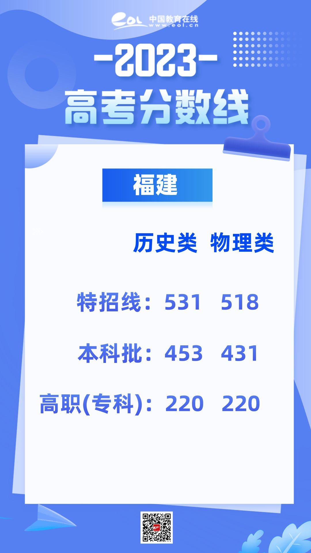 安徽省市高考大学分数线排名,31省区市高考分数线全部公布