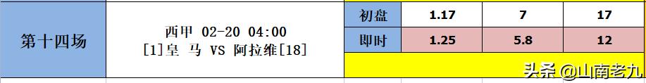 足彩18171比分预测,足彩第20053期回顾罗马热刺爆冷