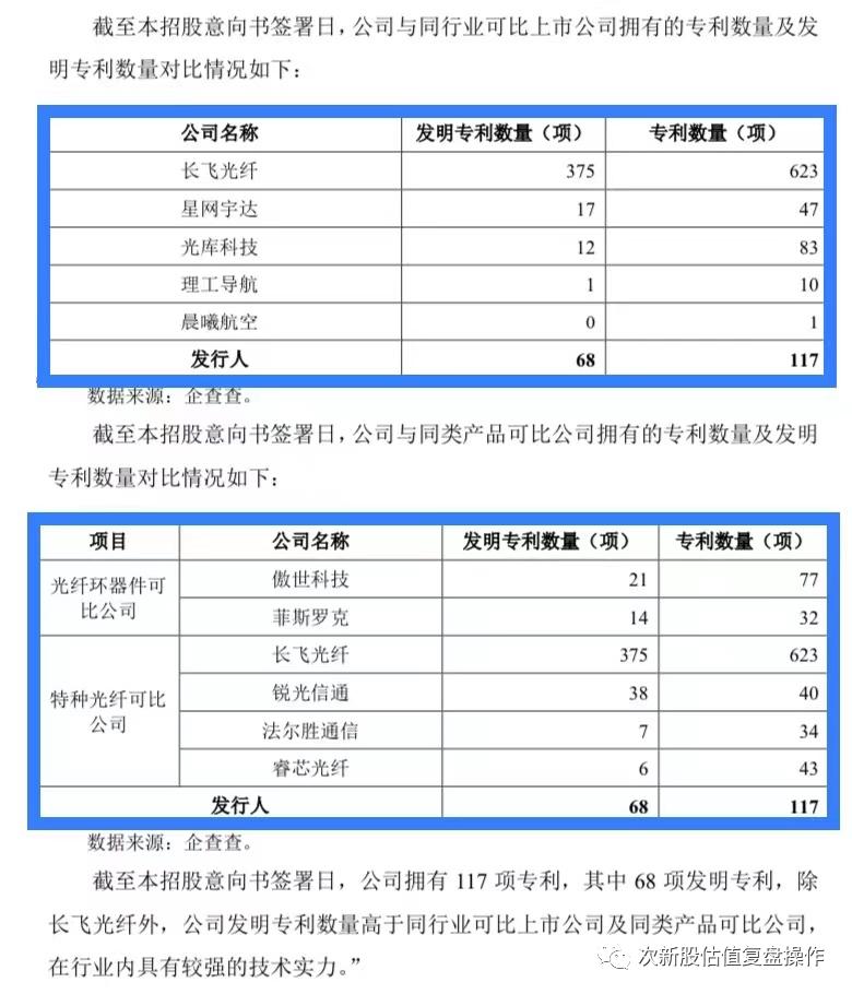 688143长盈通上市分析预测,长盈通股价