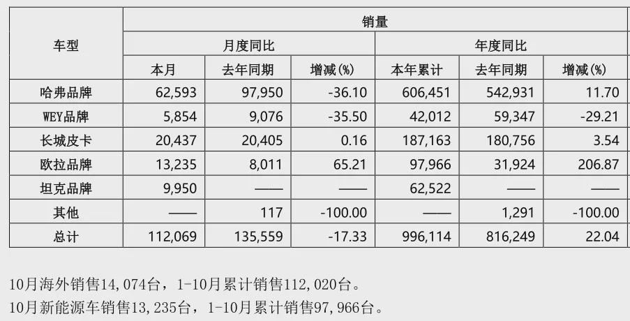 长城汽车的战略隐忧,长城汽车风险分析