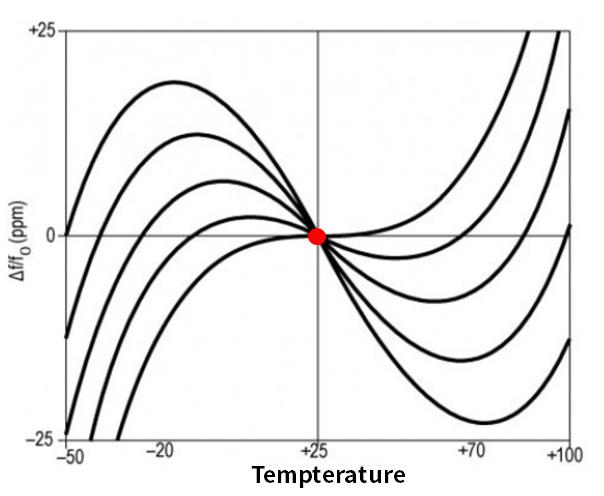 单片机11.0592mhz晶振,晶振11.0592mhz是什么意思