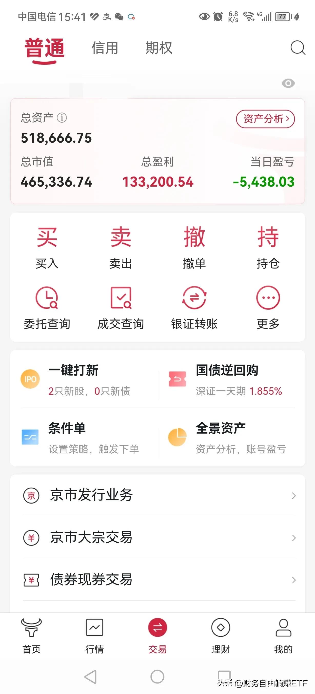 实盘etf,etf交易实盘步骤