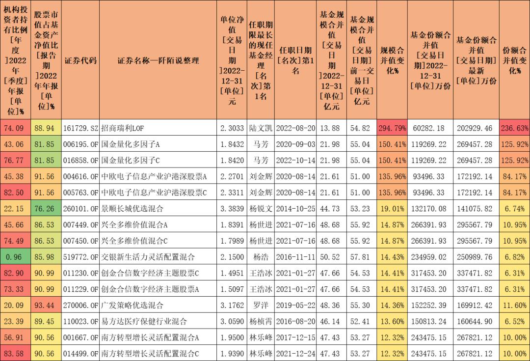 哪个基金经理业绩最好,数据告诉你答案