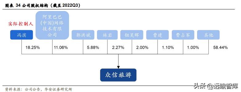 众信旅游出境游先行者,出境游龙头
