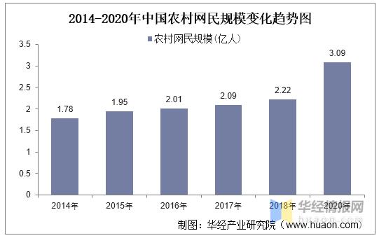 农村电子商务的现状问题与前景,现阶段中国农村电子商务发展趋势