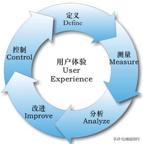 流程管理技术讲解,流程架构设计及流程优化