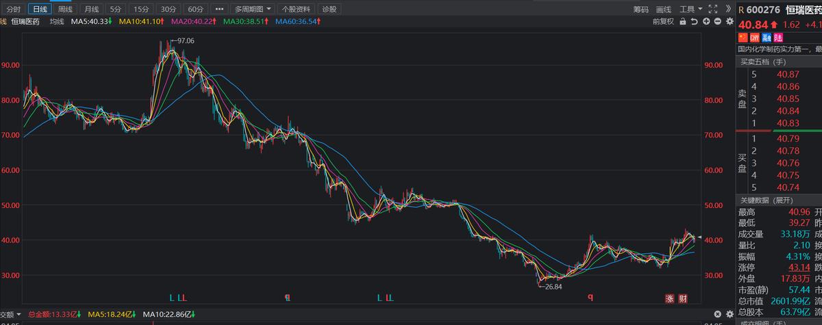创新药龙头股票怎么样,恒瑞医药创新药未来10倍潜力