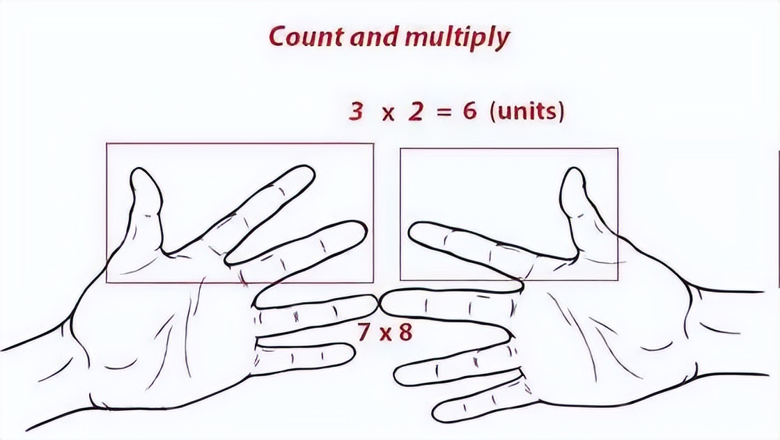 10个手指记住乘法口诀,用手指头算乘法口诀