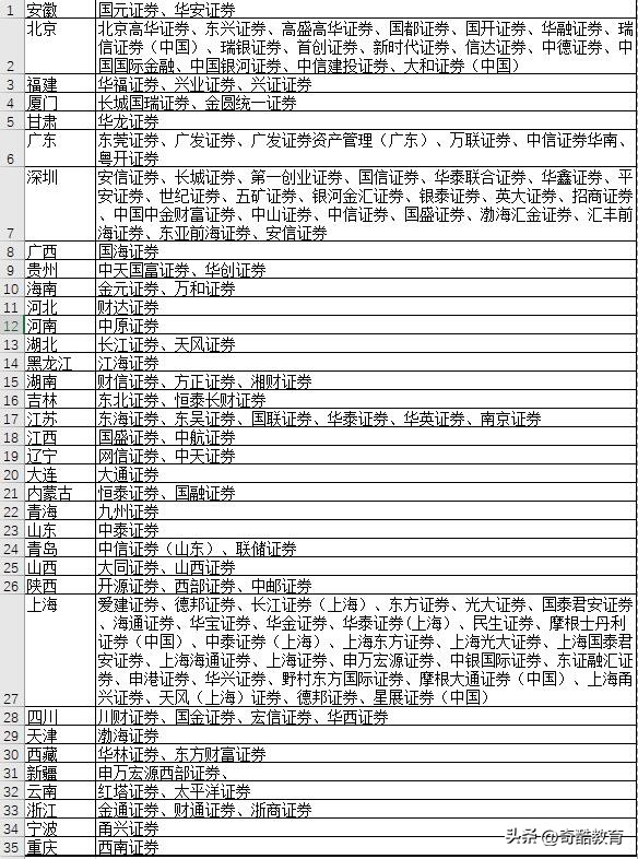 招收计算机专业的国企,计算机科学与技术专业就业国企