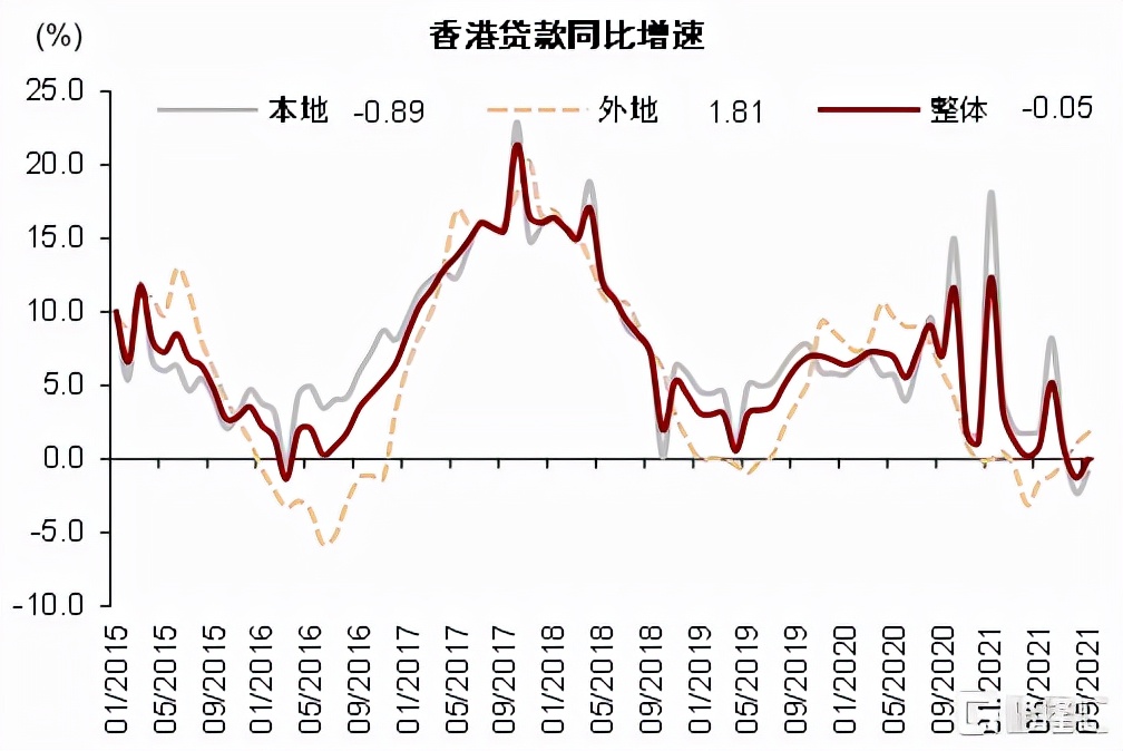 2022年银行走势,2020年银行大拐点