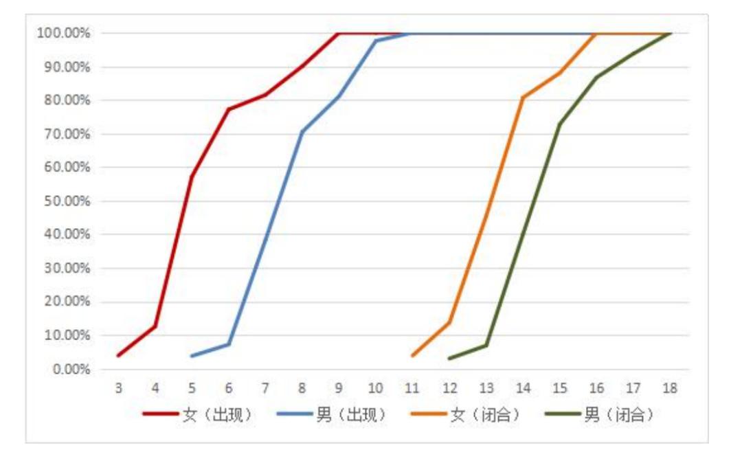 孩子出现哪些症状证明要长高了,出现这四种情况说明孩子长高了